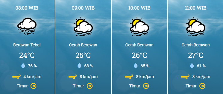 Prakiraan Cuaca Bandung Hari Ini